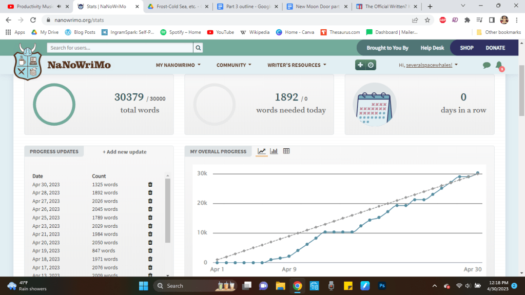 A screenshot of the NaNoWriMo Stats page, showing 30379/30000 total words